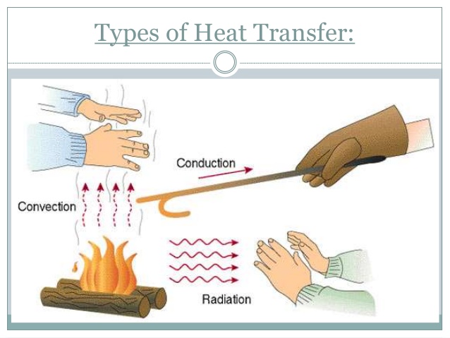 modes-of-transfer-of-heat-4-638